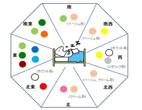 風水 環境学|私たちが考える風水とは 